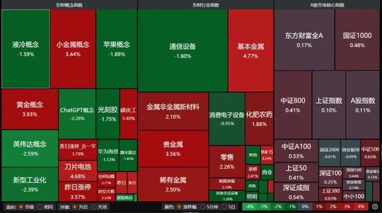 沪指八连阳！A股下周怎么走？