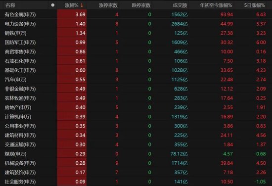 沪指八连阳！A股下周怎么走？