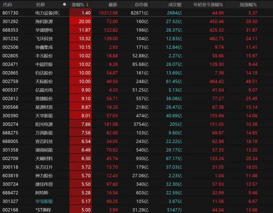 沪指八连阳！A股下周怎么走？