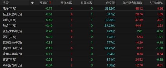 沪指八连阳！A股下周怎么走？