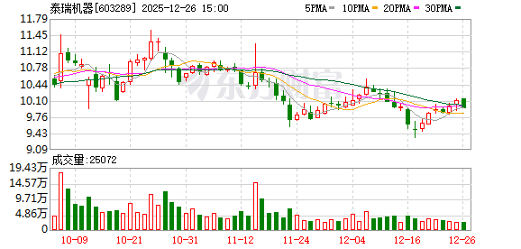 泰瑞机器：截至2025年11月10日股东人数为15922户
