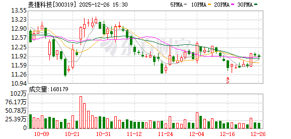 麦捷科技：公司BAW项目暂未重新确定新的研发路径与重启计划