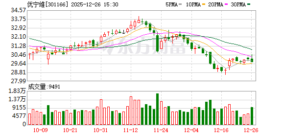 优宁维:针对海外市场,目前主要通过海外电商平台、参加海外展会等方式进行市场拓展