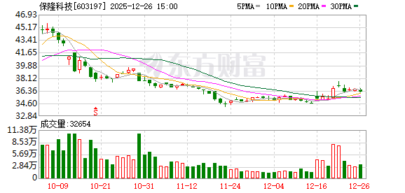 保隆科技：公司正和多个全球头部客户交流
