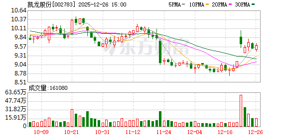 凯龙股份:公司目前没有并购重组航特装备航空制动的计划