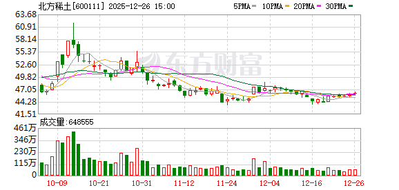 北方稀土：公司严格执行国家稀土产品出口政策法规规定