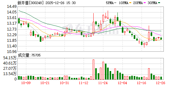 新开普：公司自产AI教学平台等产品已在公司产教融合业务中使用