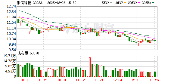 银信科技：公司自2011年上市以来连续14年实施分红