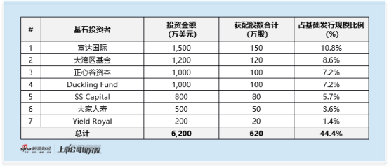 林清轩启动全球发售:2025年上半年收入盈利双增 滚动市盈率高达42倍 高端定位遭拷问