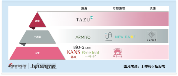 林清轩启动全球发售:2025年上半年收入盈利双增 滚动市盈率高达42倍 高端定位遭拷问