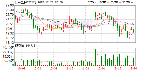 七一二：公司研制出多款天通一号等通信和导航终端设备