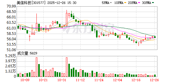 美信科技：公司主要产品为信号类磁性元器件和功率类磁性元器件产品