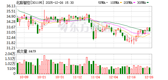 北路智控：公司目前暂未涉及航空航天相关业务