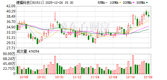 德福科技：公司HVLP3/4目前已顺利量产出货，HVLP5产品处于研发送样阶段