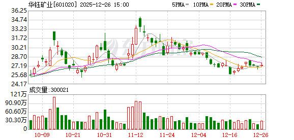 华钰矿业：公司所有重大事项将严格按照相关法律法规履行信息披露义务