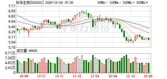 科华生物:目前公司与蚂蚁阿福无合作