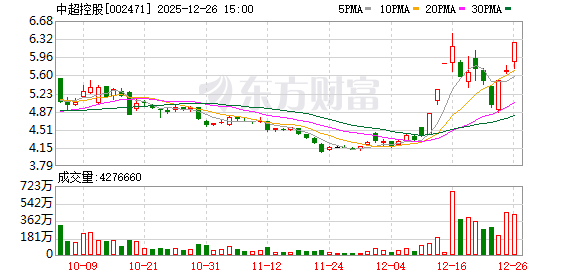 中超控股：拥有“石墨烯镀膜航空导线的制备方法”等航空航天领域用电线电缆产品的相关技术专利及技术储备