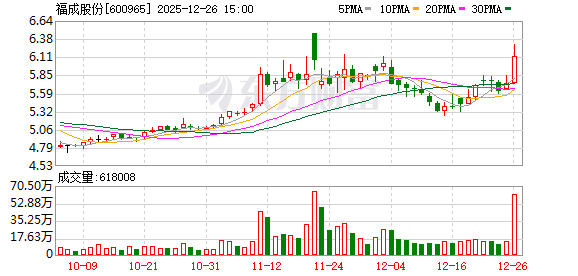 福成股份:公司线上和线下都有固定的销售渠道