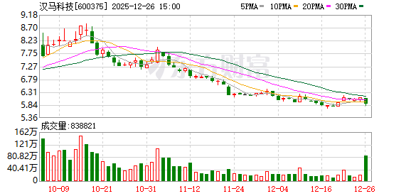 汉马科技：公司将持续深化智能驾驶技术与售后服务体系协同