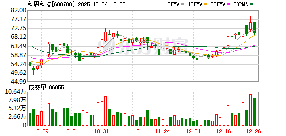 科思科技：公司研发的射频收发芯片已经基本完成样片测试