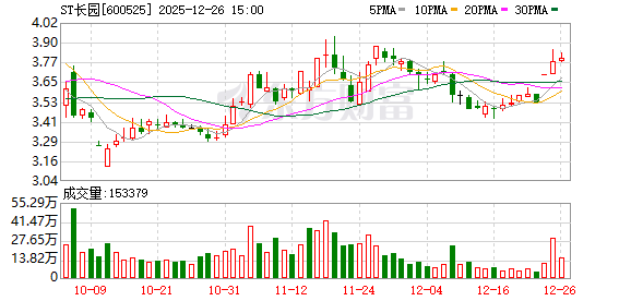 涉嫌信披违法违规,ST长园遭证监会立案