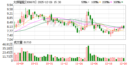 涉嫌信披违法违规,大烨智能遭证监会立案
