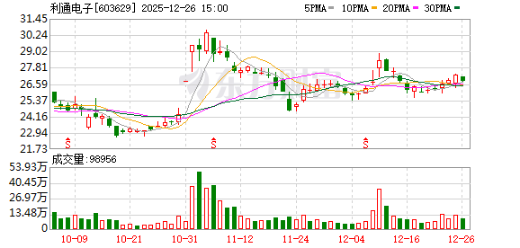 利通电子：截至2025年12月19日公司股东人数为31987户