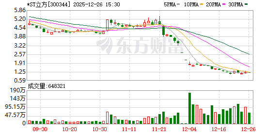 *ST立方：公司暂无出口欧盟产品