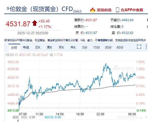 贵金属“疯狂”,现货白银涨超10%,纽约钯金涨14.1%,现货黄金涨超1%!上期所连发两条通知