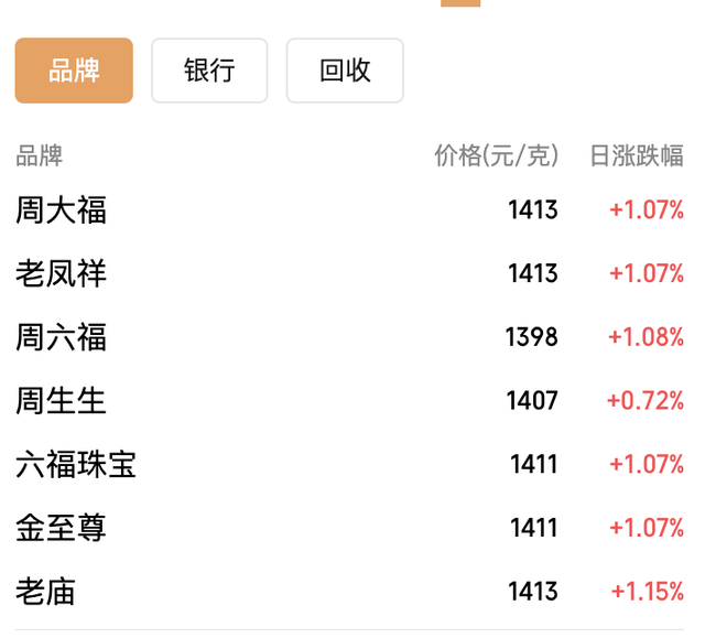 全线爆发！黄金、白银、铂金齐创历史新高，贵金属走势为何这么牛？