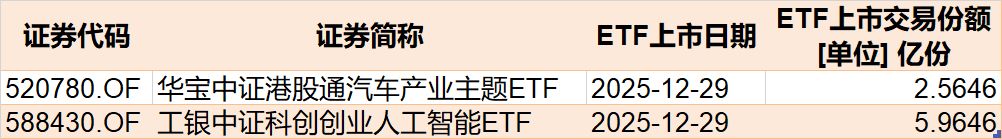 蜂拥进场!主力坐不住了,借道ETF狂买这个板块近500亿元!而近期火爆的军工、芯片却遭甩卖