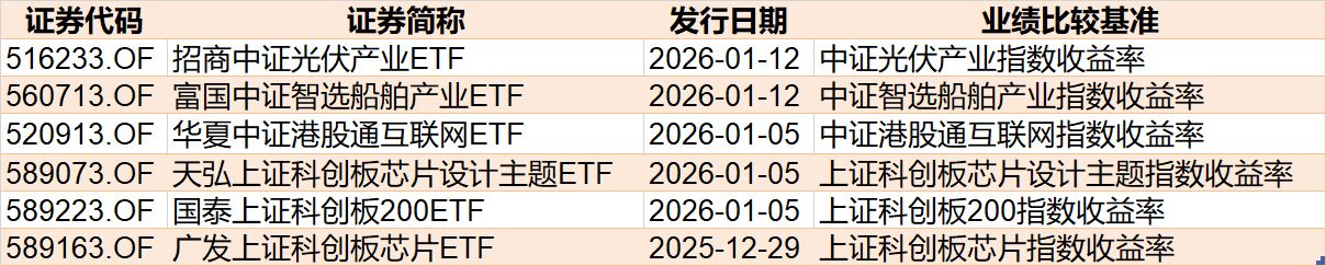 蜂拥进场!主力坐不住了,借道ETF狂买这个板块近500亿元!而近期火爆的军工、芯片却遭甩卖