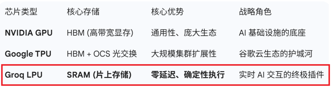英伟达1400亿“收购”，GPU拐点已现？