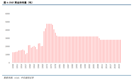 中信建投：央行购金的已知和未知