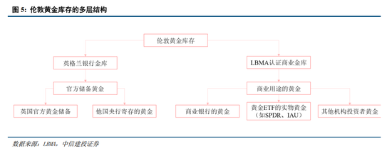 中信建投：央行购金的已知和未知