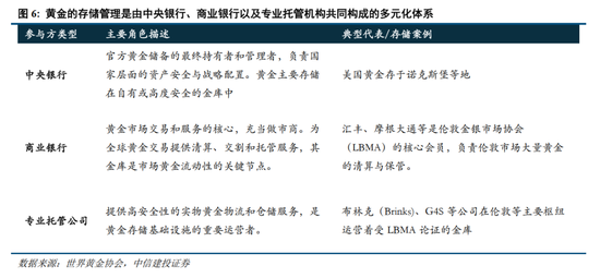 中信建投：央行购金的已知和未知