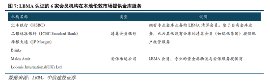 中信建投：央行购金的已知和未知