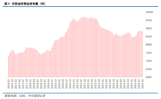 中信建投：央行购金的已知和未知