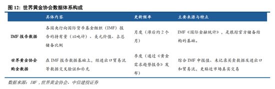 中信建投：央行购金的已知和未知