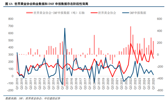 中信建投：央行购金的已知和未知