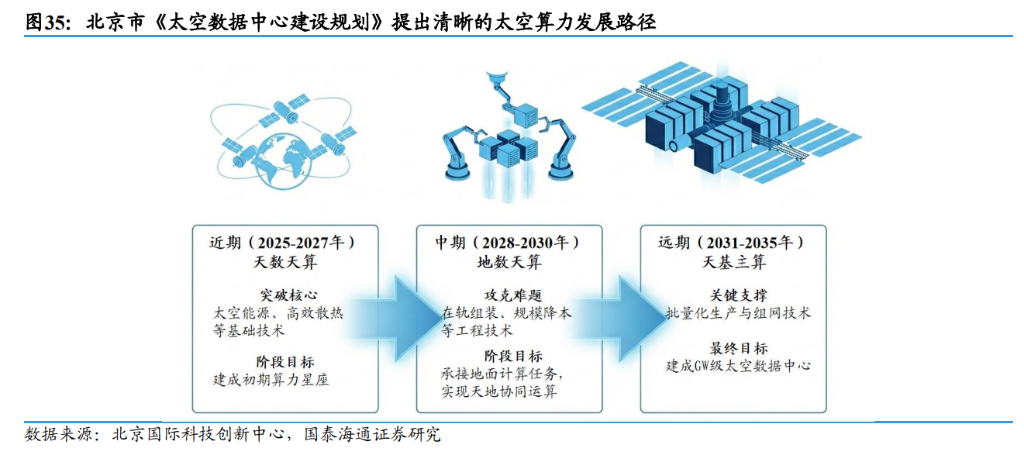算力突围的终极战场不在硅谷 而在太空轨道