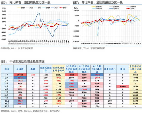 财通证券：1月资金扰动加大，央行呵护吗？