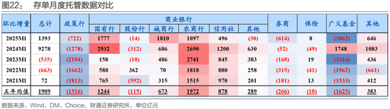 财通证券：1月资金扰动加大，央行呵护吗？