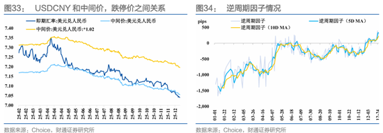 财通证券：1月资金扰动加大，央行呵护吗？