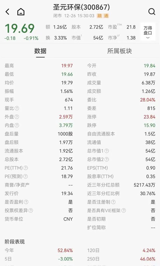 6000万理财巨亏超80%，上市公司紧急报警，证监局出手，实控人父子承诺兜底