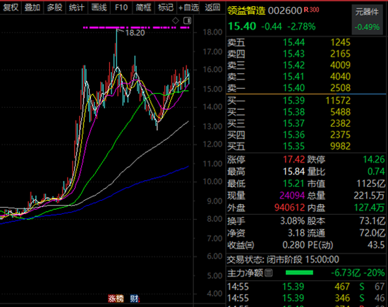 002600，苹果+英伟达+谷歌+英特尔+AMD五大科技巨头供应商！
