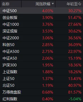 2025年最后三个交易日，股民需要注意什么？