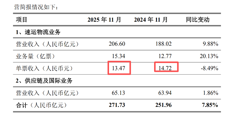 顺丰充值赠送金“陷阱”背后：预付卡沉淀资金是个“好生意”