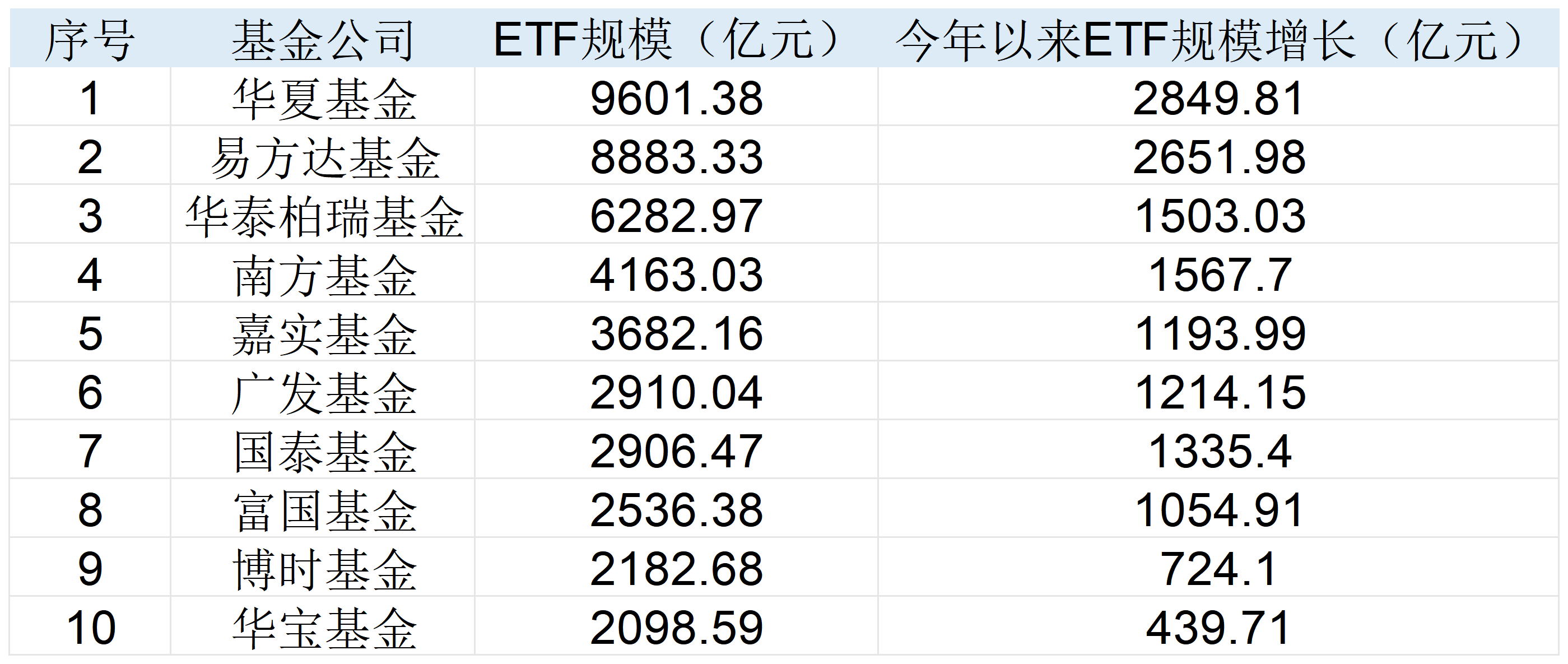 ETF迈入6万亿！七只基金已成千亿“巨无霸”，今年这些ETF被爆买