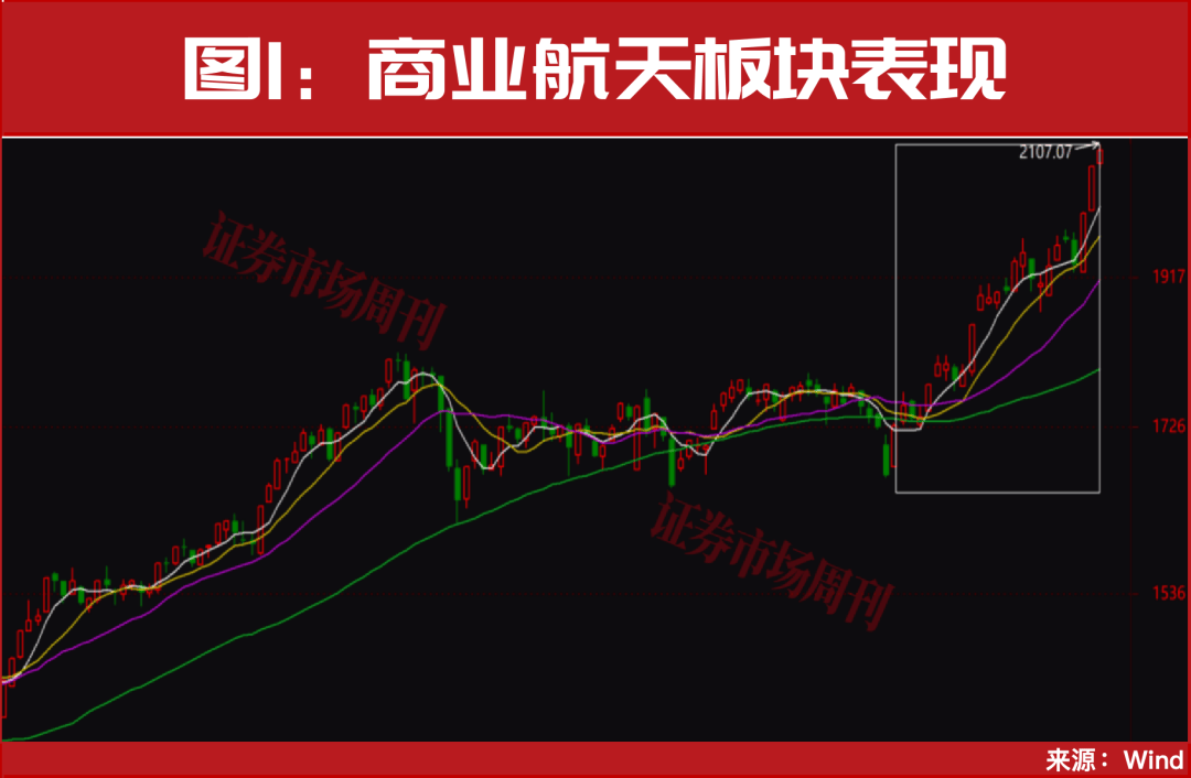 年底真正的大级别行情机会，在这里！